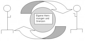 hemmungen